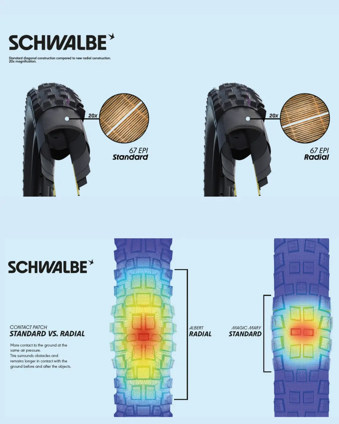 Llantas Schwalbe Shredda Rear Radiales Gravity Pro Ultrasoft 2