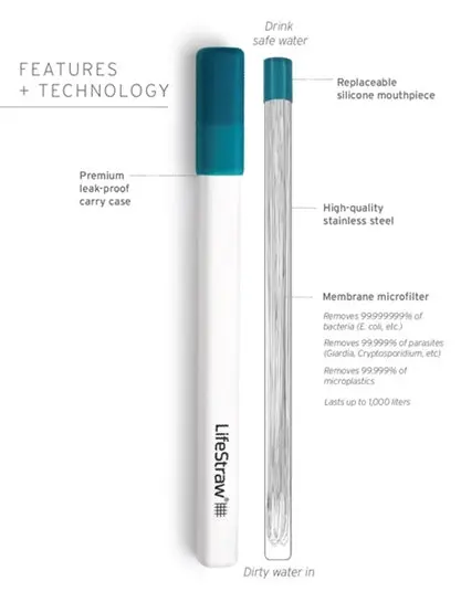 Lifestraw Sip With Carrying Cases - 3Pk 2