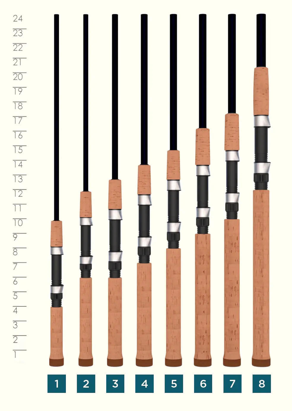 Premier 6'6" Ultra Light Spinning Rod Ps66ulf 2