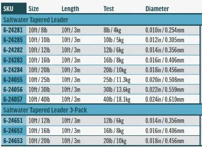 Saltwater Leader - 3Pk - 10Ft/12Lb 2
