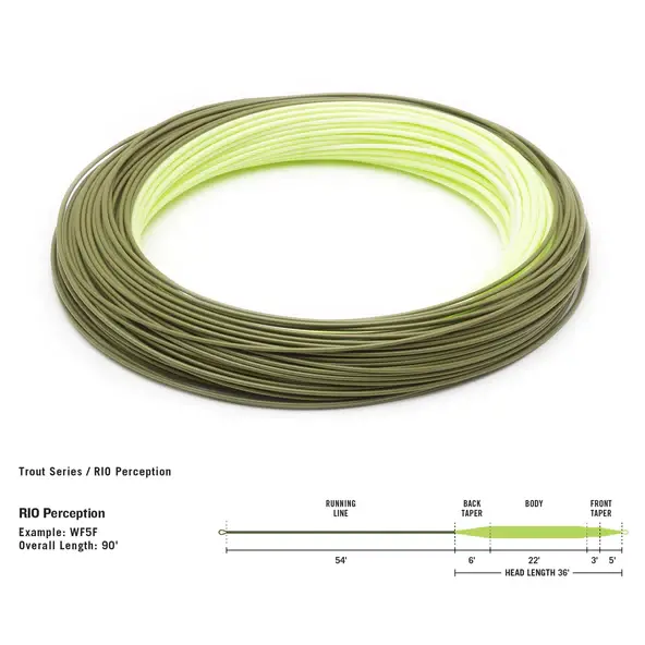 Premier Perception Wf4 - Floating - 4Wt 2